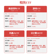 涨停雷达：机械人+液体包拆机械 达意隆触及涨停