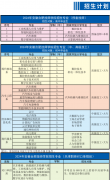 2025年安徽合肥技师学院春季发布招生简章及招生