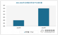 全球高空功课平台行业：欧美保有量增加来历于