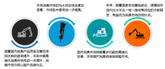 DeepSeek视角下的2024年工程机械十项趋向阐发