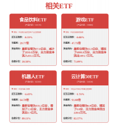 中联沉科辞别周期