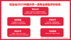 校友会2025中国大学数控手艺专业排名（技术型）